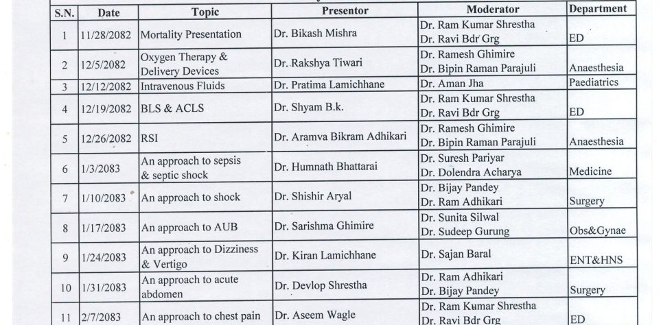 Notice For Weekly Presentation.