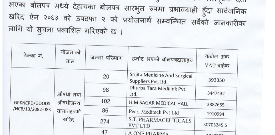 बोलपत्र स्वीकृत गर्ने आशयको सूचना