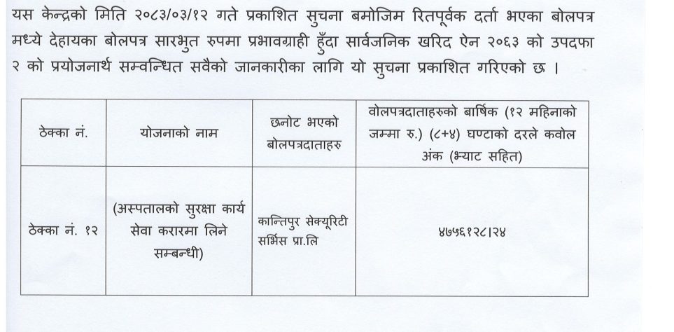 बोलपत्र स्वीकृत गर्ने आशयको सूचना – 2083/04/16
